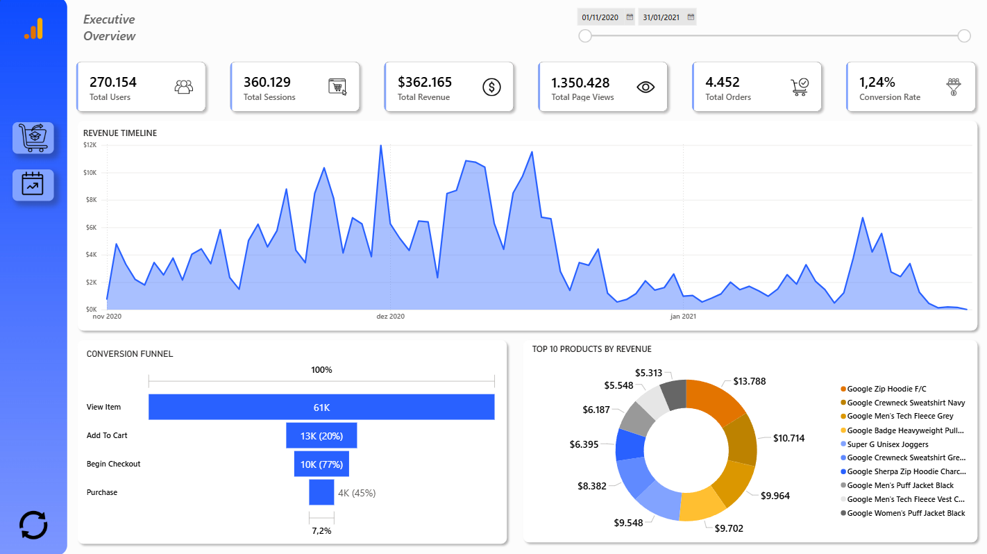 GA4 Analytics com BigQuery thumbnail